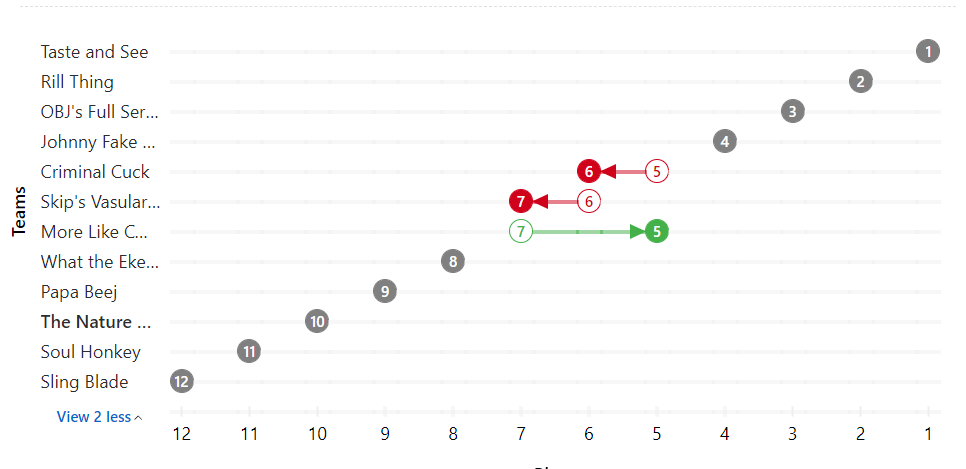 Final ESPN Projections after week 1